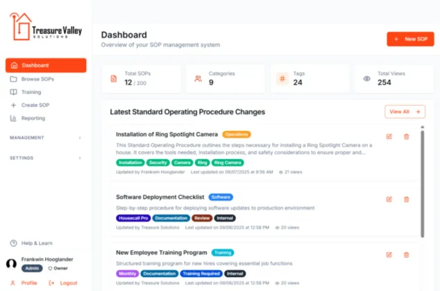SOP Manager Dashboard