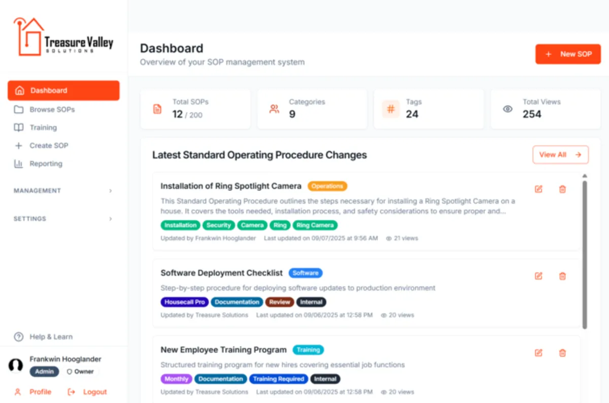 Dashboard Overview